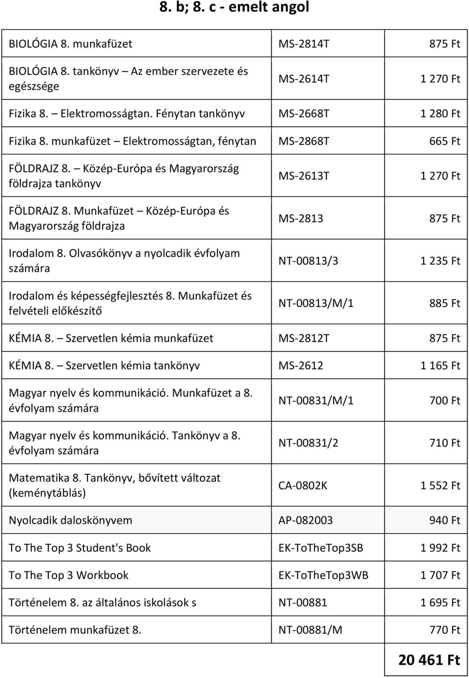 Olvasókönyv a nyolcadik évfolyam Irodalom és képességfejlesztés 8. Munkafüzet és felvételi előkészítő MS-2613T MS-2813 NT-00813/3 NT-00813/M/1 875 Ft 1 235 Ft 885 Ft KÉMIA 8.