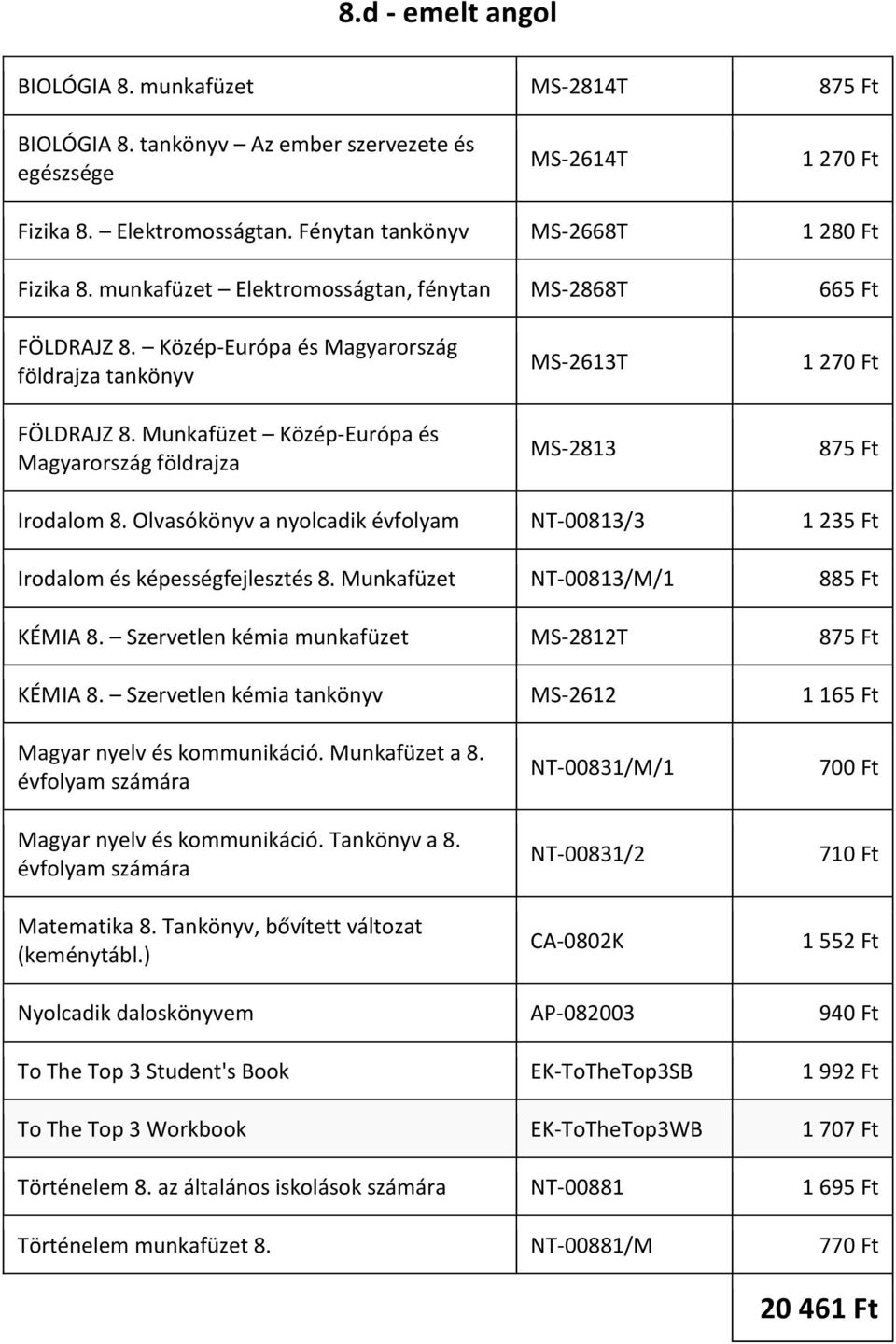 Munkafüzet Közép-Európa és Magyarország földrajza MS-2613T MS-2813 875 Ft Irodalom 8. Olvasókönyv a nyolcadik évfolyam NT-00813/3 1 235 Ft Irodalom és képességfejlesztés 8.