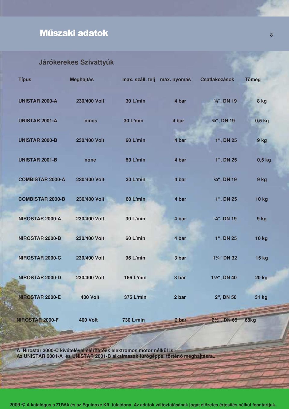 UNISTAR 2001-B none 60 L/min 4 bar 1, DN 25 0,5 kg COMBISTAR 2000-A 230/400 Volt 30 L/min 4 bar ¾, DN 19 9 kg COMBISTAR 2000-B 230/400 Volt 60 L/min 4 bar 1, DN 25 10 kg NIROSTAR 2000-A 230/400 Volt