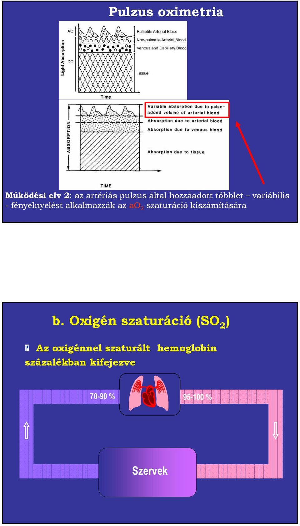 2 szaturáció kiszámítására b.