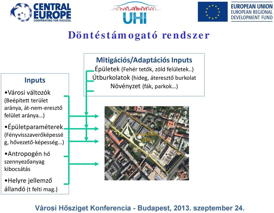 szennyezőanyag kibocsátás Helyre jellemző állandó (t felti mag.