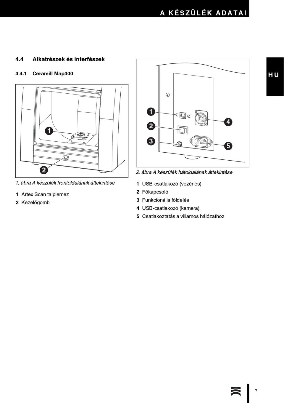 ábra A készülék hátoldalának áttekintése 1 USB-csatlakozó (vezérlés) 2 Főkapcsoló 3