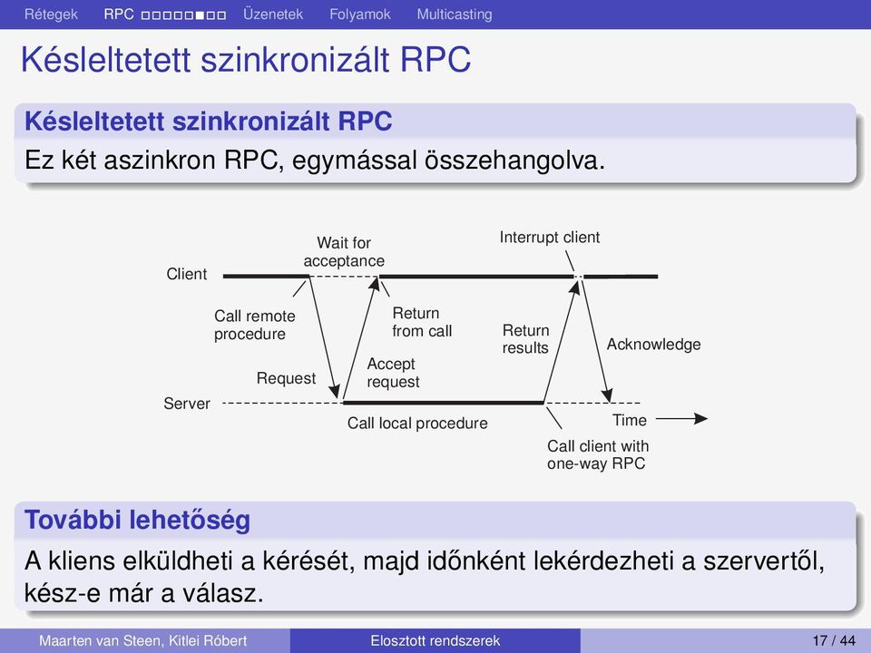 local procedure Return results Acknowledge Time Call client with one-way RPC További lehetőség A kliens elküldheti a