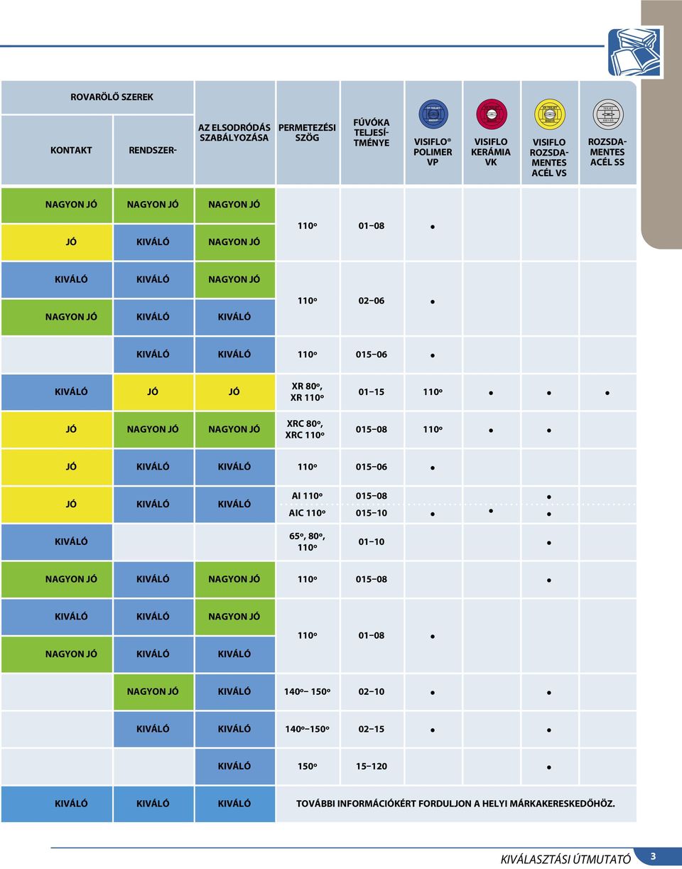 80º xrc 110º 01 15 110º 015 08 110º JÓ 110º 015 06 JÓ AI 110º AIC 110º 015 08 015 10 65º 80º 110º 01 10 110º 015