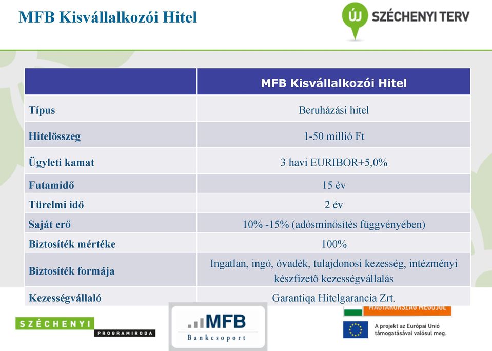 (adósminősítés függvényében) Biztosíték mértéke 100% Biztosíték formája Kezességvállaló