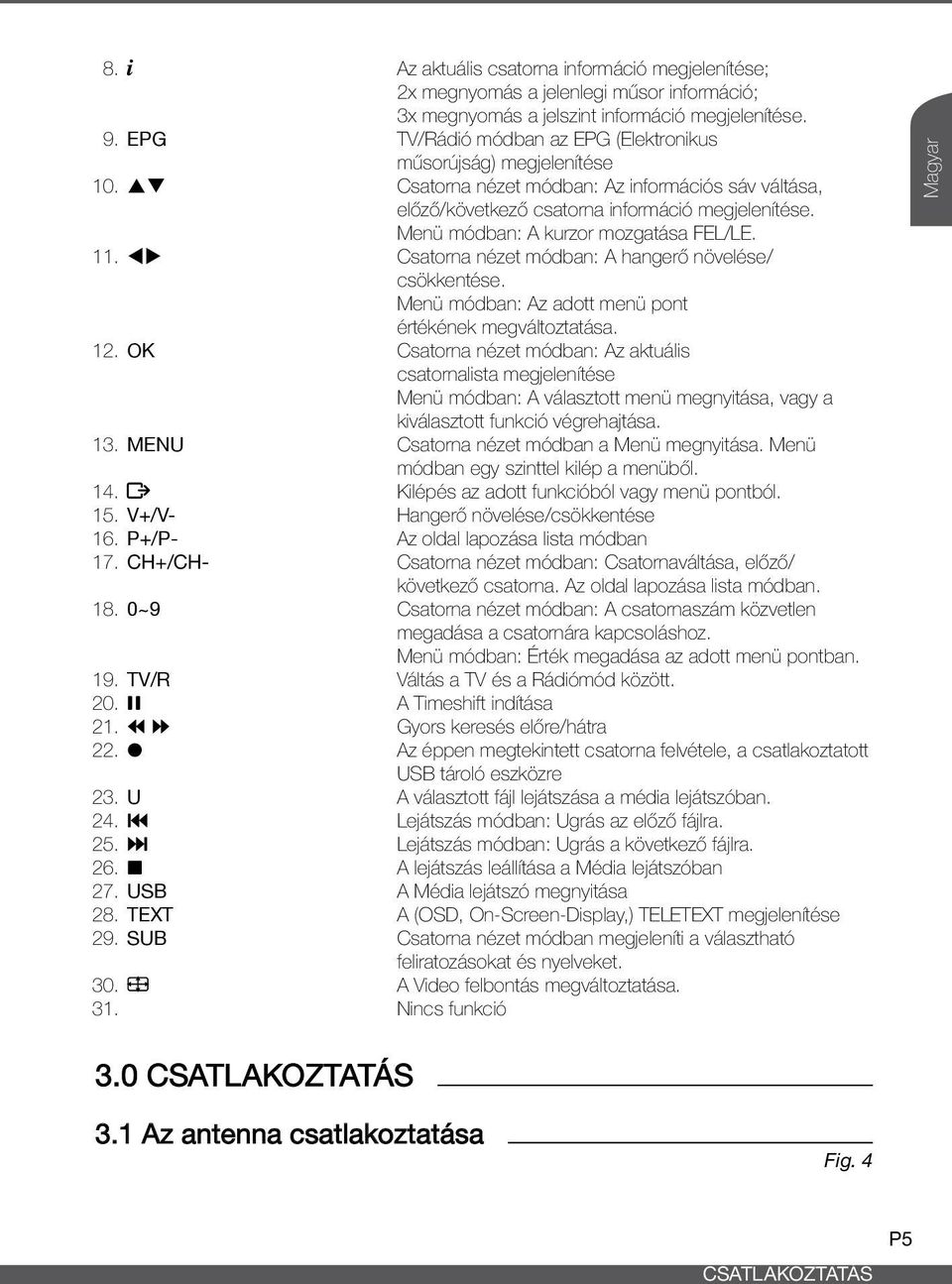 Menü módban: A kurzor mozgatása FEL/LE. 11. tu Csatorna nézet módban: A hangerő növelése/ csökkentése. Menü módban: Az adott menü pont értékének megváltoztatása. 12.