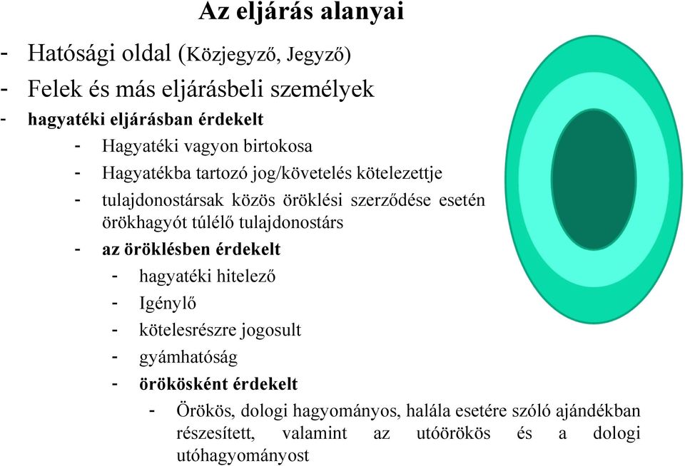 örökhagyót túlélő tulajdonostárs - az öröklésben érdekelt - hagyatéki hitelező - Igénylő - kötelesrészre jogosult - gyámhatóság -