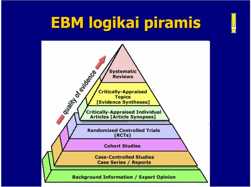 piramis