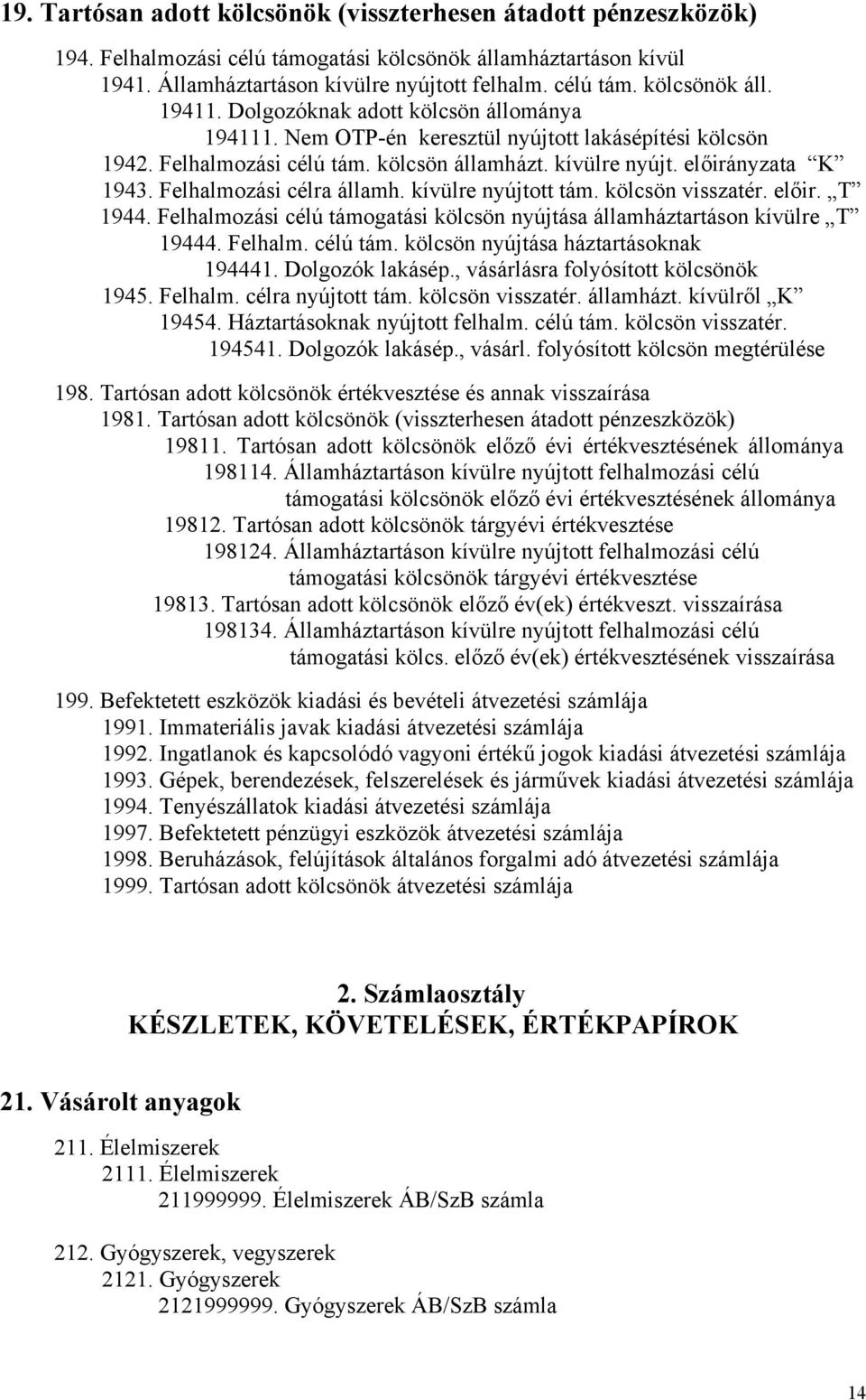 Felhalmozási célra államh. kívülre nyújtott tám. kölcsön visszatér. előir. T 1944. Felhalmozási célú támogatási kölcsön nyújtása államháztartáson kívülre T 19444. Felhalm. célú tám. kölcsön nyújtása háztartásoknak 194441.