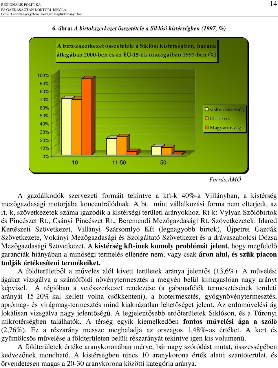 80% 70% 60% 50% 40% 30% 20% 10% 0% -10 11-50 50- siklósi kistérség EU-15-ök Magyarország Forrás:ÁMÖ A gazdálkodók szervezeti formáit tekintve a kft-k 40%-a Villányban, a kistérség mezıgazdasági