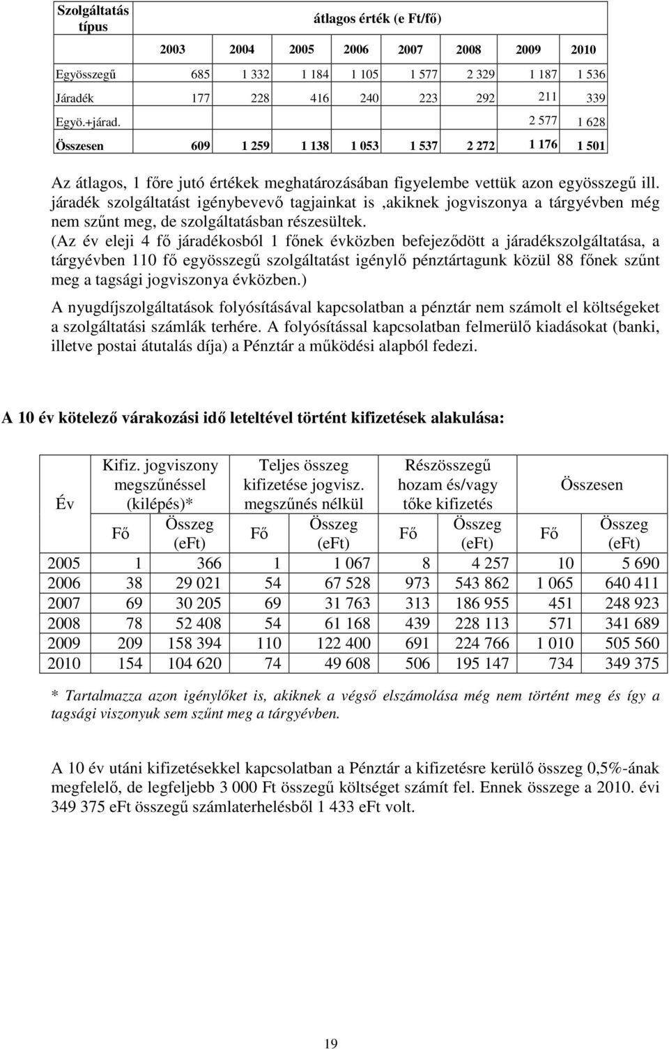járadék szolgáltatást igénybevevő tagjainkat is,akiknek jogviszonya a tárgyévben még nem szűnt meg, de szolgáltatásban részesültek.