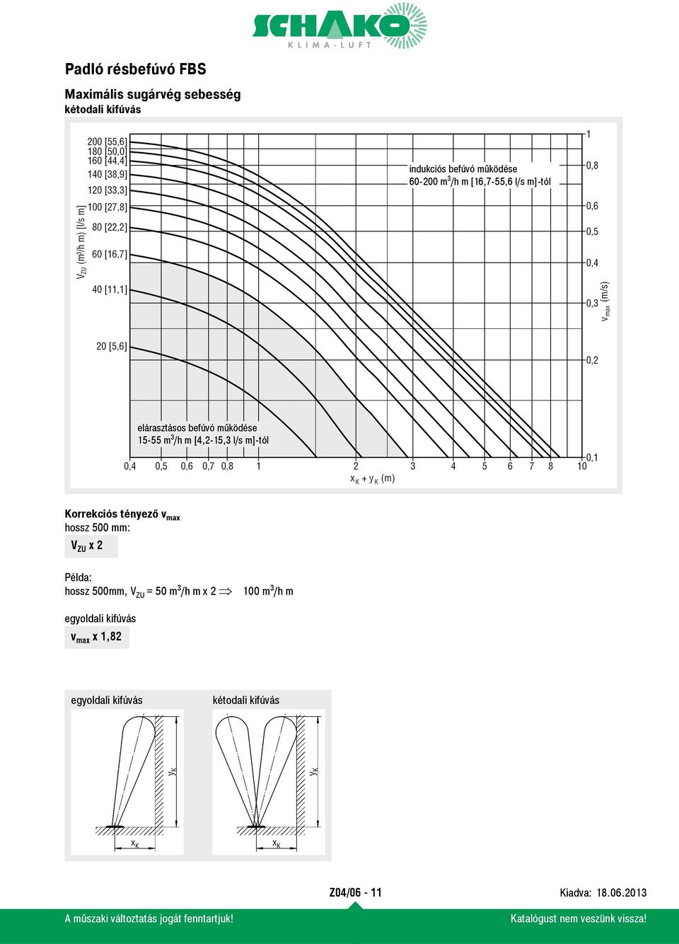 Korrekciós tényező v max hossz 500 mm: V ZU x 2 Példa: hossz 500mm, V ZU = 50 m 3 /h m x