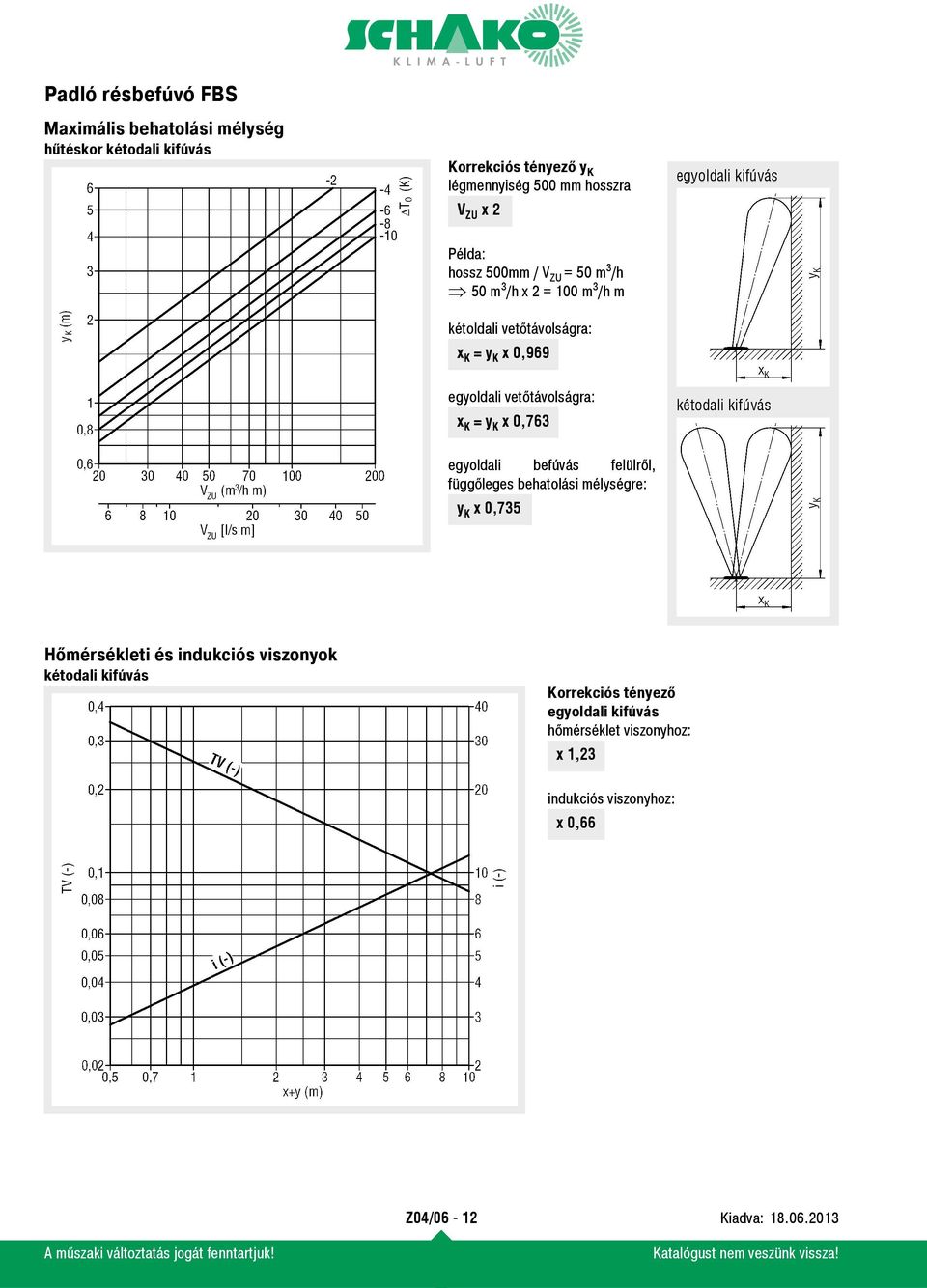 vetőtávolságra: x K = y K x 0,763 kétodali kifúvás egyoldali befúvás felülről, függőleges behatolási mélységre: y K x 0,735