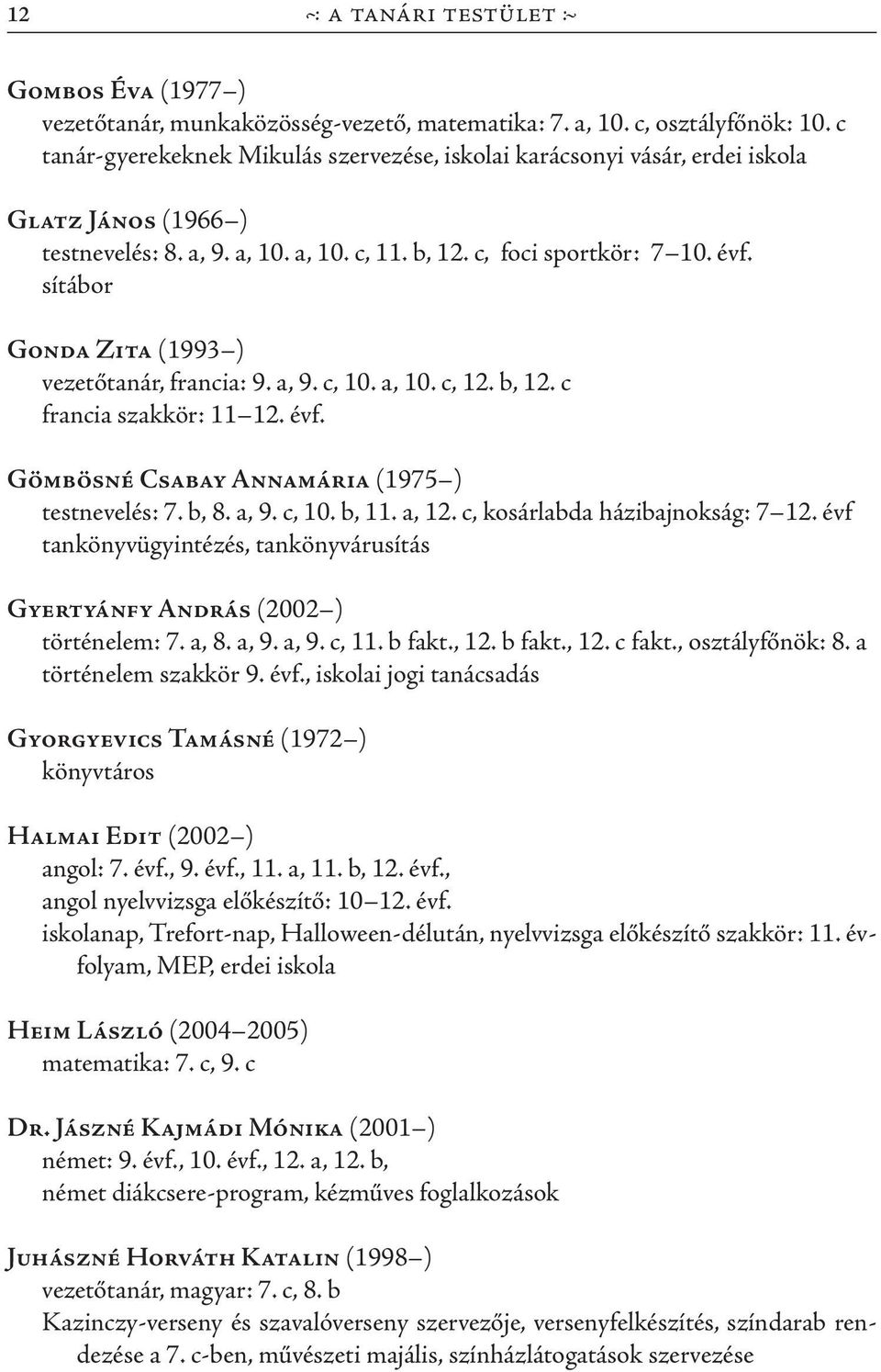 sítábor Gonda Zita (1993 ) vezetőtanár, francia: 9. a, 9. c, 10. a, 10. c, 12. b, 12. c francia szakkör: 11 12. évf. Gömbösné Csabay Annamária (1975 ) testnevelés: 7. b, 8. a, 9. c, 10. b, 11. a, 12.