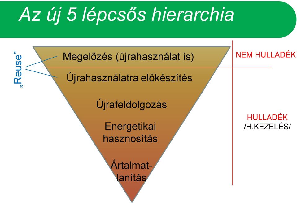 Újrahasználatra előkészítés Újrafeldolgozás