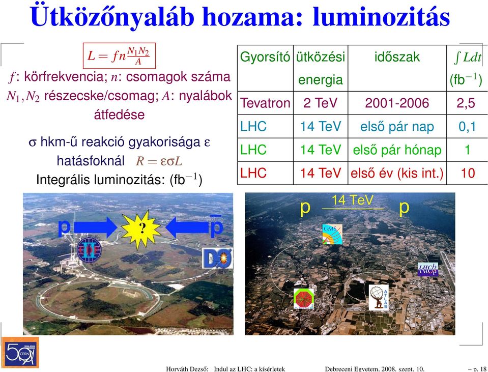 A: nyalábok átfedése σ hkm-ű reakció gyakorisága ε hatásfoknál R = εσl Integrális luminozitás: (fb 1 ) Gyorsító