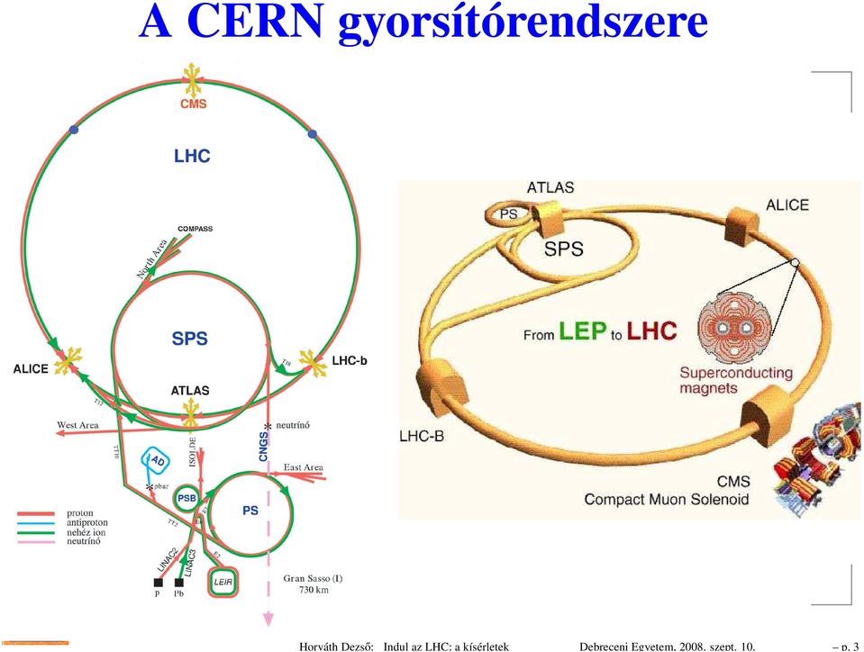 LHC: a kísérletek