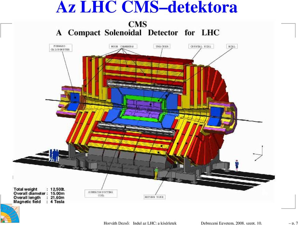 LHC: a kísérletek