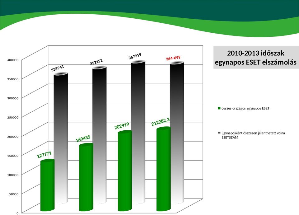 egynapos ESET 250000 200000 Egynaposként