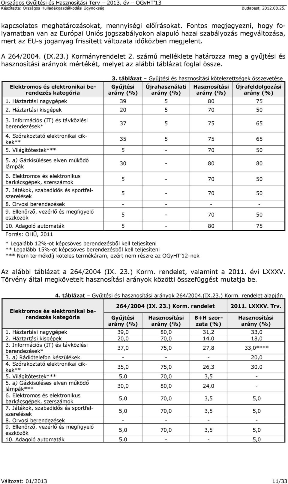 ) Kormányrendelet 2. számú melléklete határozza meg a gyűjtési és hasznosítási arányok mértékét, melyet az alábbi táblázat foglal össze. Elektromos és elektronikai berendezés kategória 3.