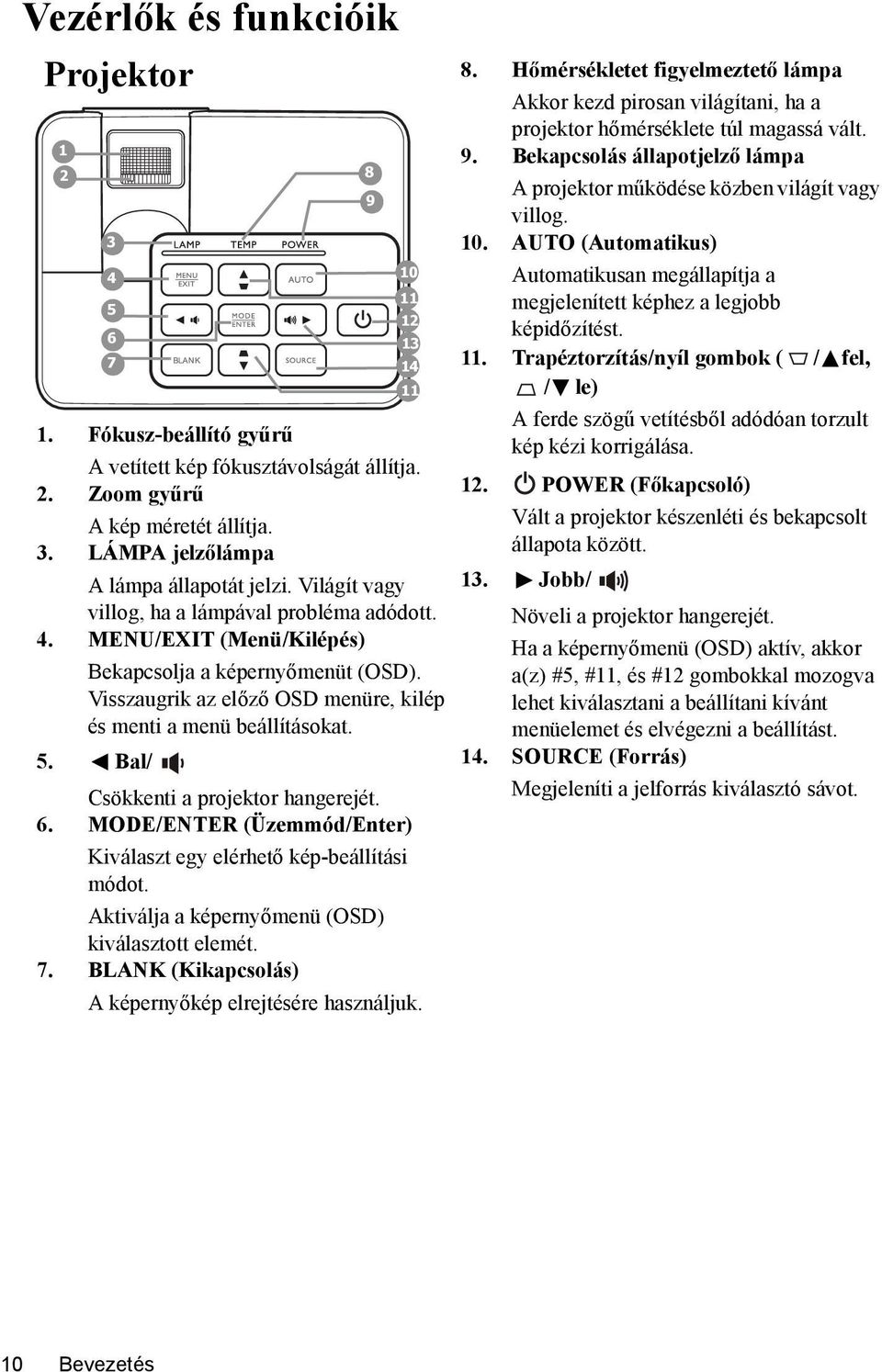 6 13 7 14 11. Trapéztorzítás/nyíl gombok ( / fel, / le) 1. Fókusz-beállító gyűrű A vetített kép fókusztávolságát állítja. 2. Zoom gyűrű A kép méretét állítja. 3.