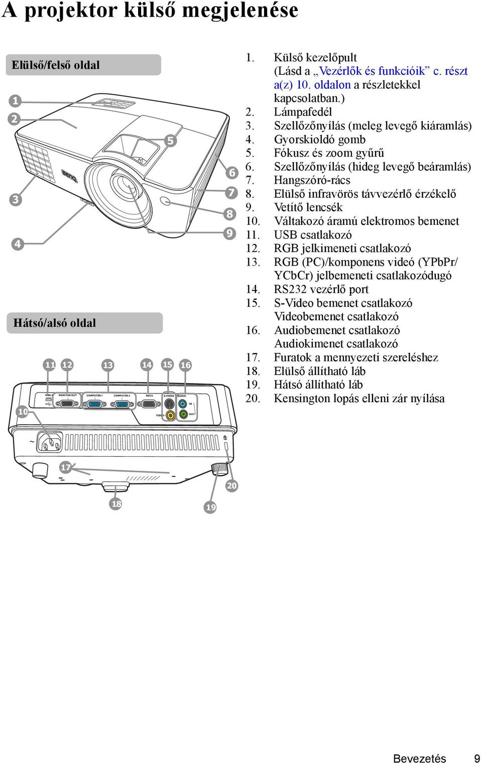 Hangszóró-rács 8. Elülső infravörös távvezérlő érzékelő 9. Vetítő lencsék 10. Váltakozó áramú elektromos bemenet 11. USB csatlakozó 12. RGB jelkimeneti csatlakozó 13.