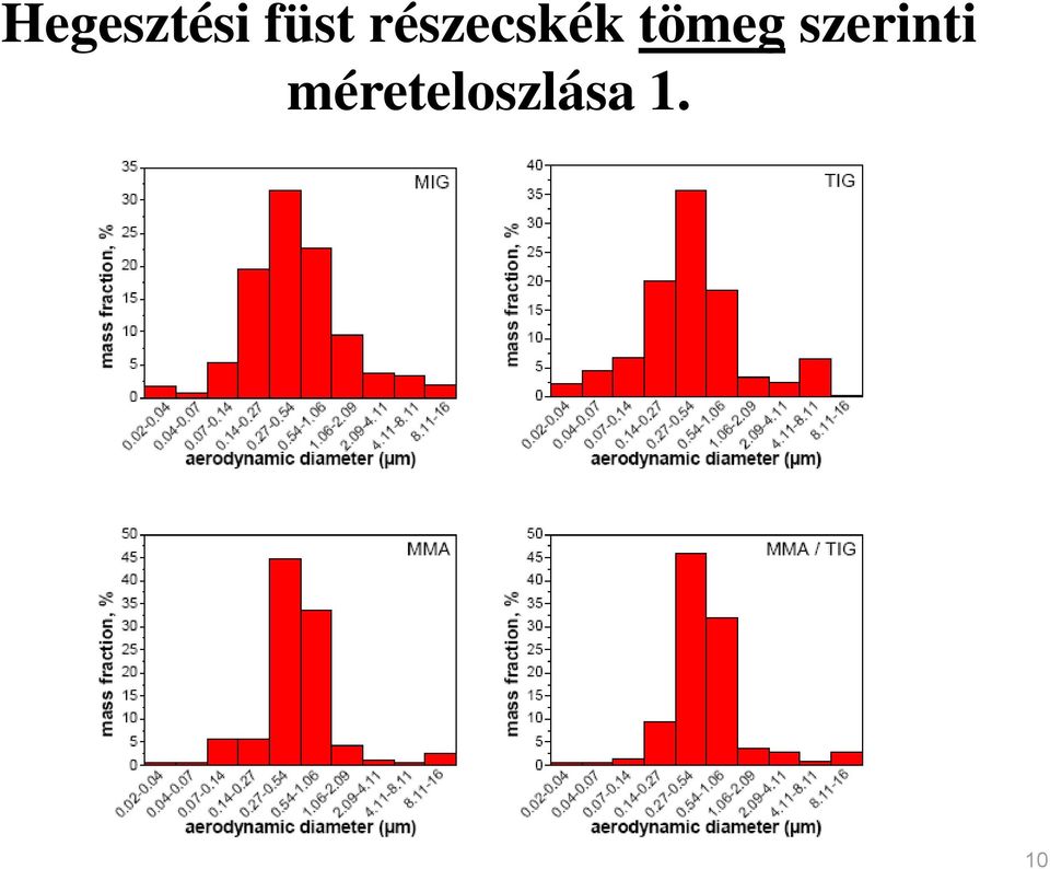 tömeg szerinti