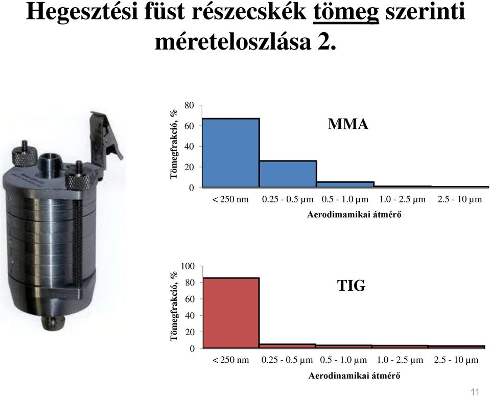5-1.0 µm 1.0-2.5 µm 2.