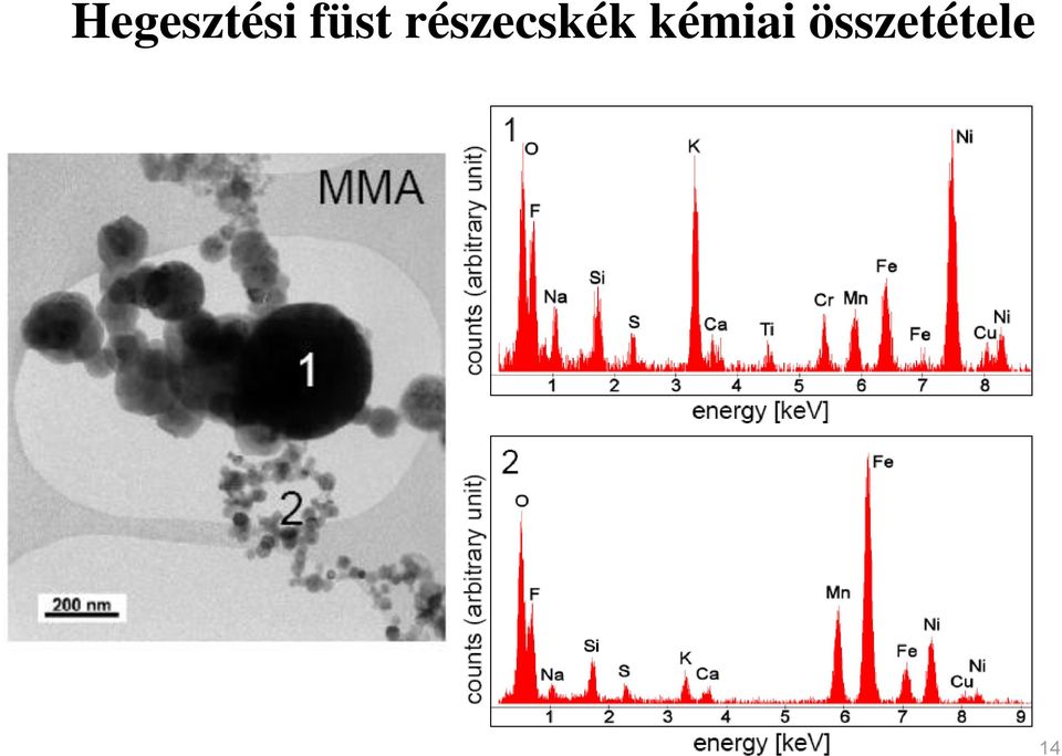 részecskék