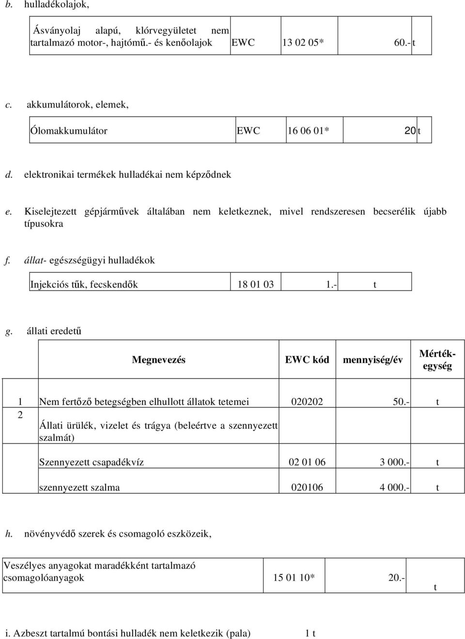 állat- egészségügyi hulladékok Injekciós t k, fecskend k 18 01 03 1.- t g. állati eredet Megnevezés EWC kód mennyiség/év Mértékegység 1 Nem fert z betegségben elhullott állatok tetemei 020202 50.
