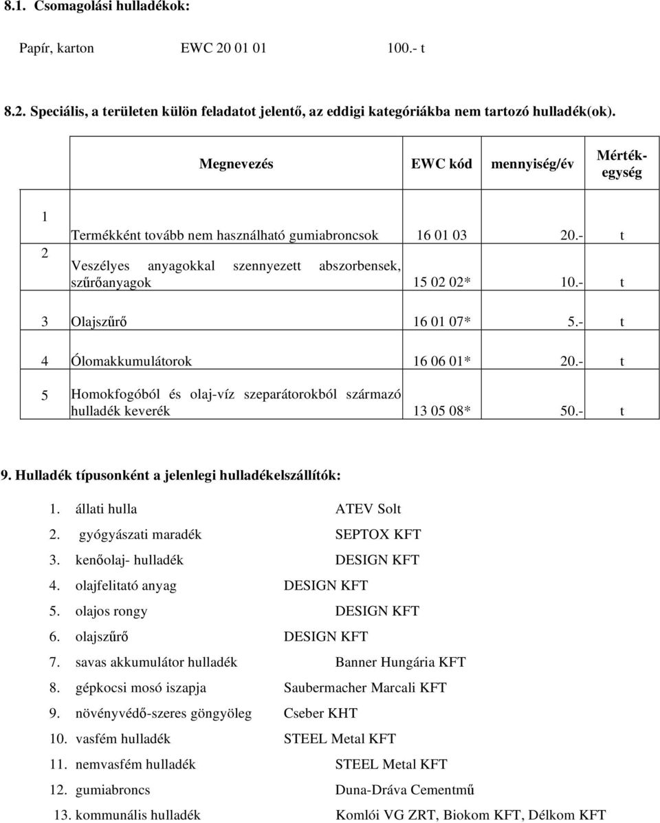 - t 3 Olajsz r 16 01 07* 5.- t 4 Ólomakkumulátorok 16 06 01* 20.- t 5 Homokfogóból és olaj-víz szeparátorokból származó hulladék keverék 13 05 08* 50.- t 9.
