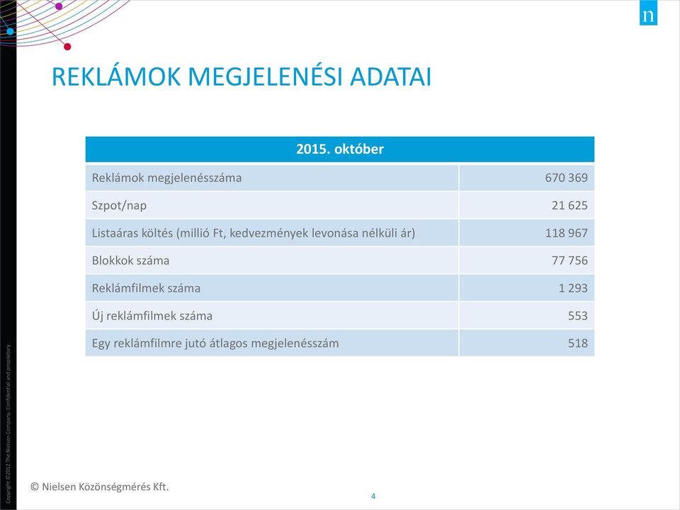 költés (millió Ft, kedvezmények levonása nélküli ár) 118 967 Blokkok