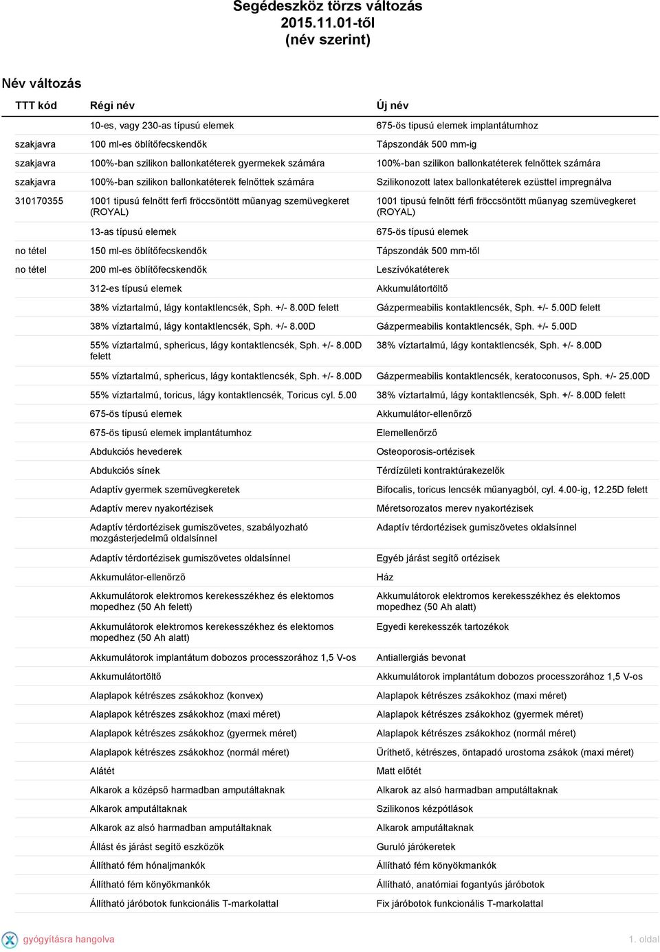 100%-ban szilikon ballonkatéterek gyermekek számára 100%-ban szilikon ballonkatéterek felnőttek számára szakjavra 100%-ban szilikon ballonkatéterek felnőttek számára Szilikonozott latex