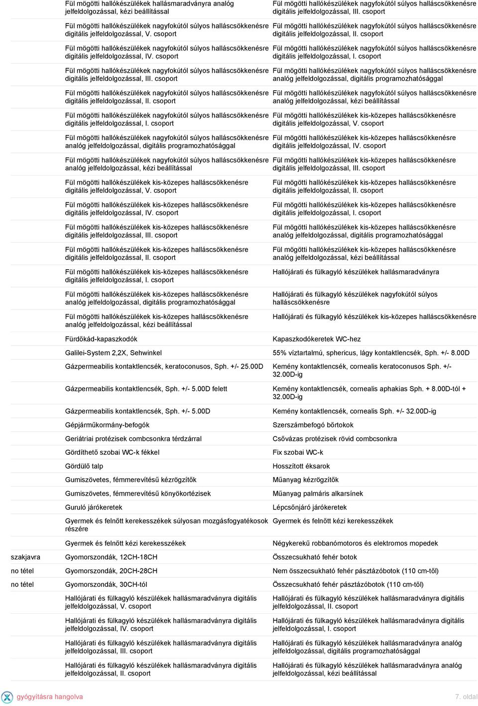 I. csoport digitális jelfeldolgozással, II. csoport digitális jelfeldolgozással, I. csoport analóg jelfeldolgozással, digitális programozhatósággal analóg jelfeldolgozással, kézi beállítással digitális jelfeldolgozással, II.