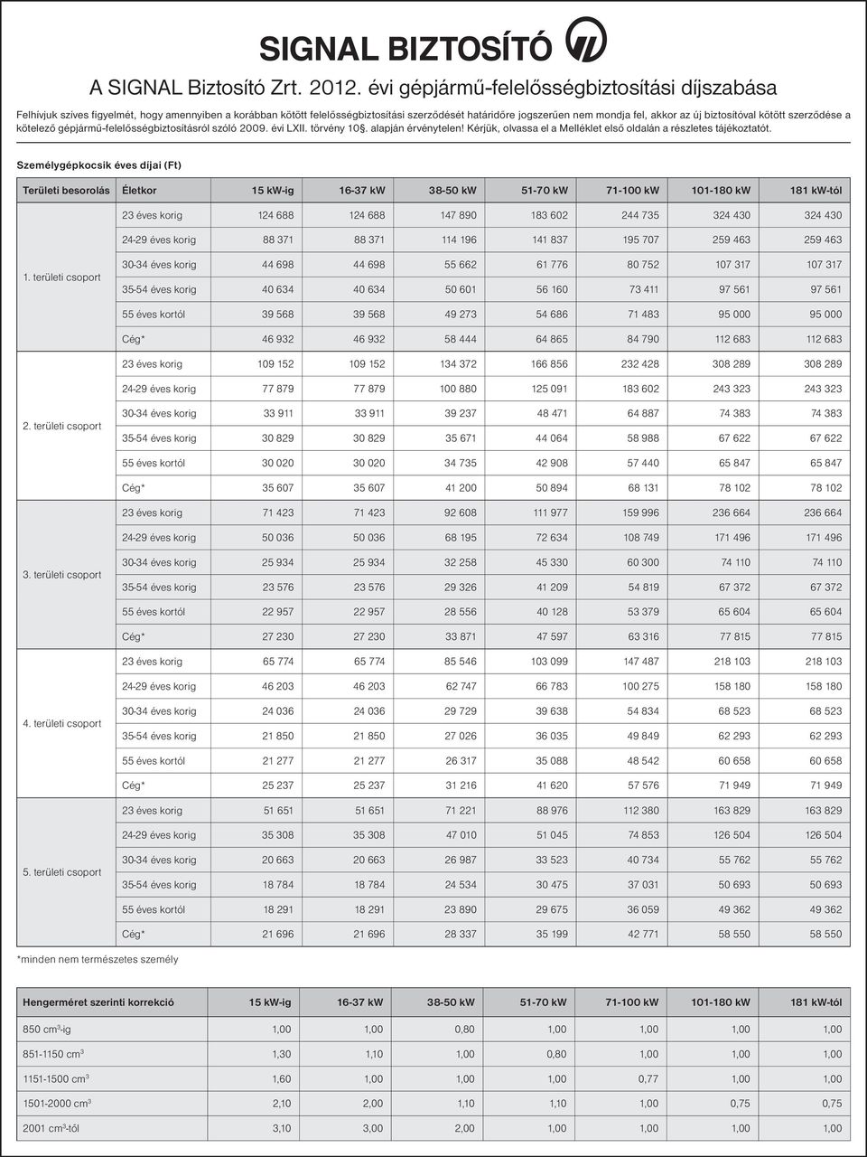 biztosítóval kötött szerződése a kötelező gépjármű-felelősségbiztosításról szóló 2009. évi LXII. törvény 10. alapján érvénytelen! Kérjük, olvassa el a Melléklet első oldalán a részletes tájékoztatót.