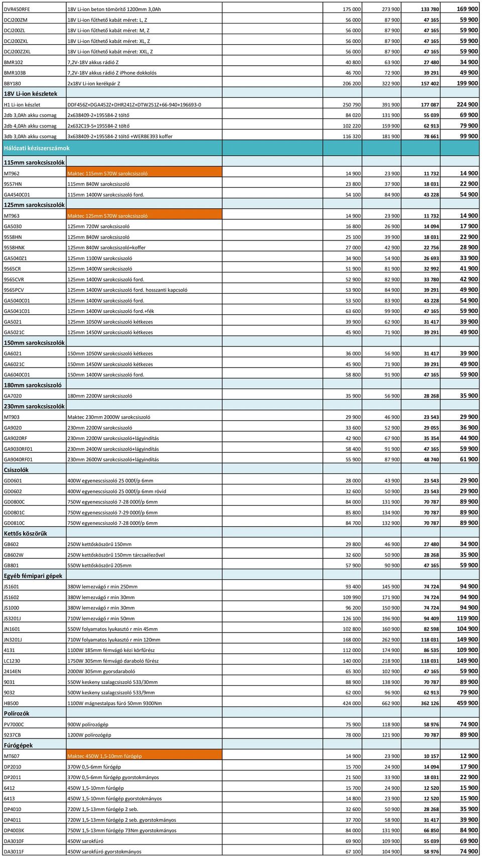 akkus rádió Z 40 800 63 900 27 480 34 900 BMR103B 7,2V-18V akkus rádió Z iphone dokkolós 46 700 72 900 39 291 49 900 BBY180 2x18V Li-ion kerékpár Z 206 200 322 900 157 402 199 900 18V Li-ion