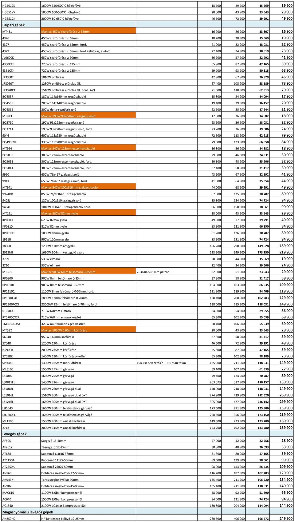 21 000 32 900 18 031 22 900 4329 450W szúrófűrész v: 65mm, ford.