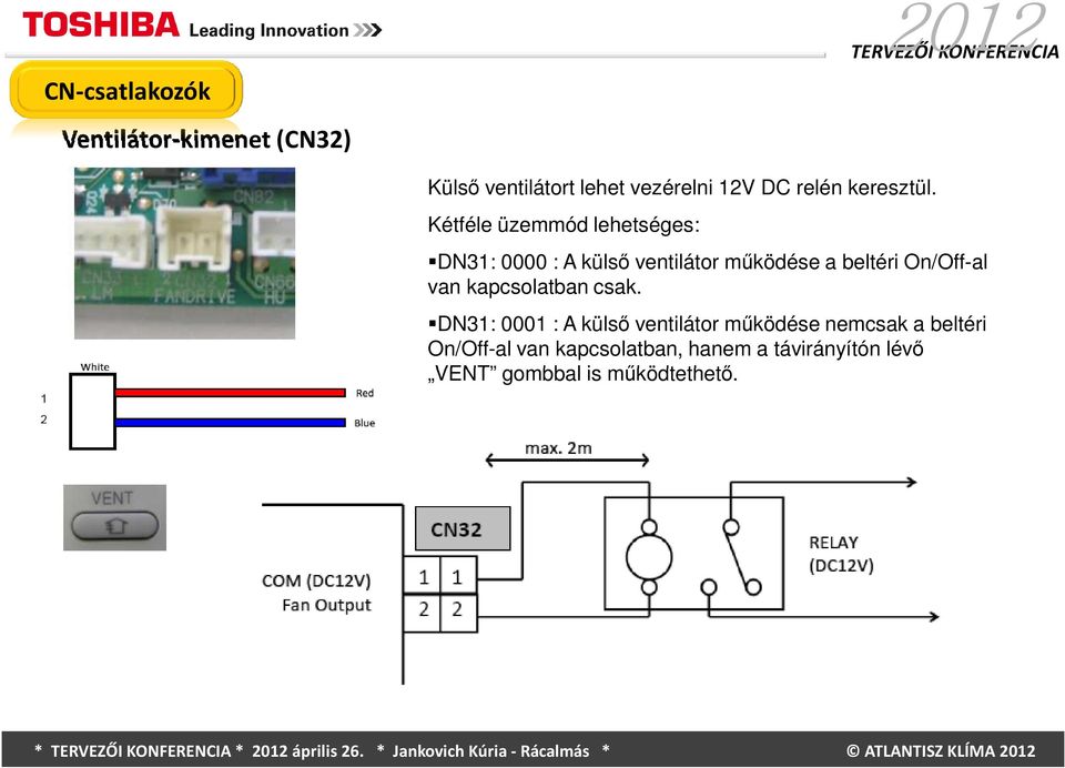 Kétféle üzemmód lehetséges: DN31: 0000 : A külső ventilátor működése a beltéri On/Off-al