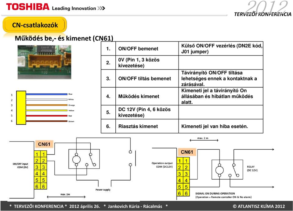 DC 12V (Pin 4, 6 közös kivezetése) Külső ON/OFF vezérlés (DN2E kód, J01 jumper) Távirányító ON/OFF