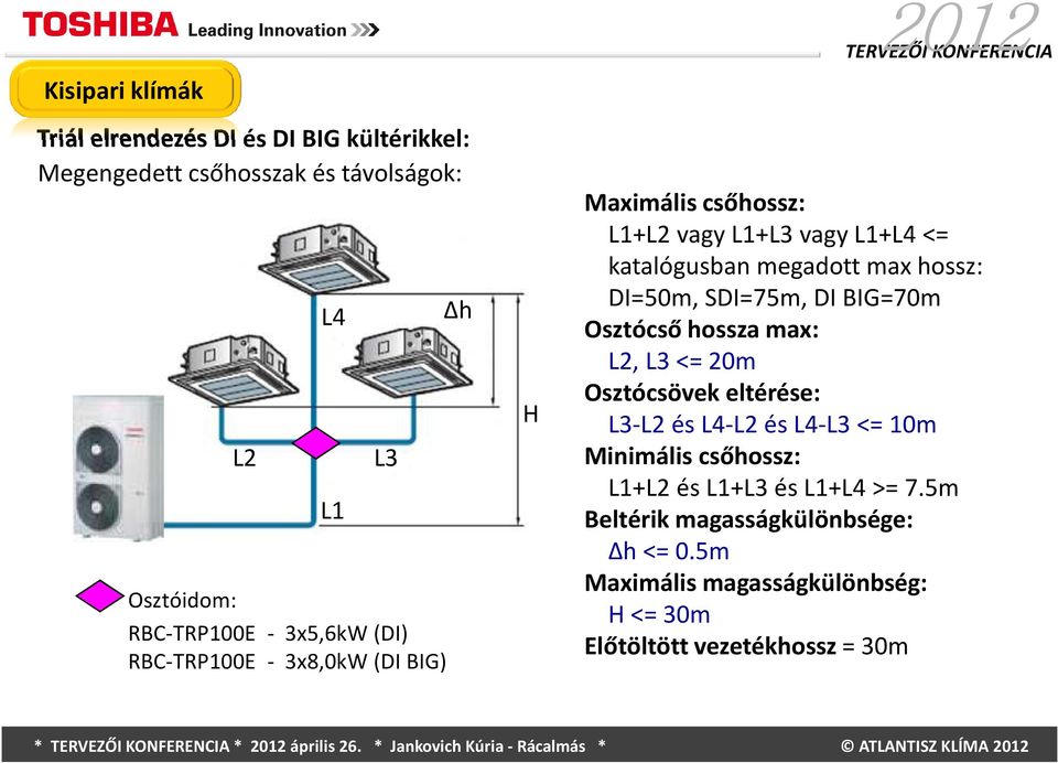 DI=50m, SDI=75m, DI BIG=70m Osztócső hossza max: L2, L3 <= 20m Osztócsövek eltérése: L3-L2 ésl4-l2 ésl4-l3 <= 10m Minimális