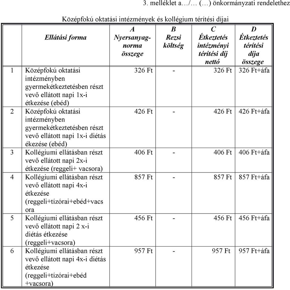 (reggeli+tízórai+ebéd+vacs ora 5 Kollégiumi ellátásban részt vevő ellátott napi 2 x-i diétás (reggeli+vacsora) 6 Kollégiumi ellátásban részt vevő ellátott napi 4x-i diétás (reggeli+tízórai+ebéd