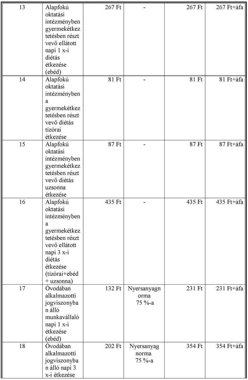 uzsonna) 17 Óvodában alkalmazotti jogviszonyba n álló munkavállaló napi 1 x-i (ebéd) 18 Óvodában alkalmazotti jogviszonyba n álló napi 3 x-i 267 Ft - 267 Ft 267