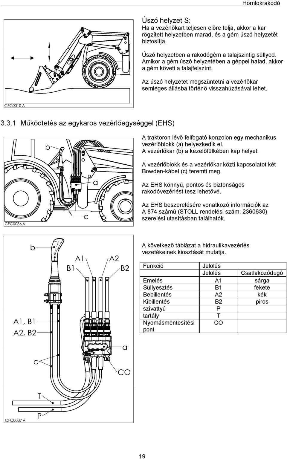 3.1 Működtetés az egykaros vezérlőegységgel (EHS) A traktoron lévő felfogató konzolon egy mechanikus vezérlőblokk (a) helyezkedik el. A vezérlőkar (b) a kezelőfülkében kap helyet.