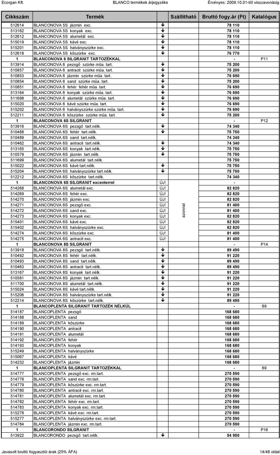 tart. 76 690 510854 BLANCONOVA 6 sand szürke mőa. tart. 75 200 510851 BLANCONOVA 6 fehér fehér mőa. tart. 76 690 513164 BLANCONOVA 6 konyak szürke mőa. tart. 76 690 511698 BLANCONOVA 6 alumetál szürke mőa.