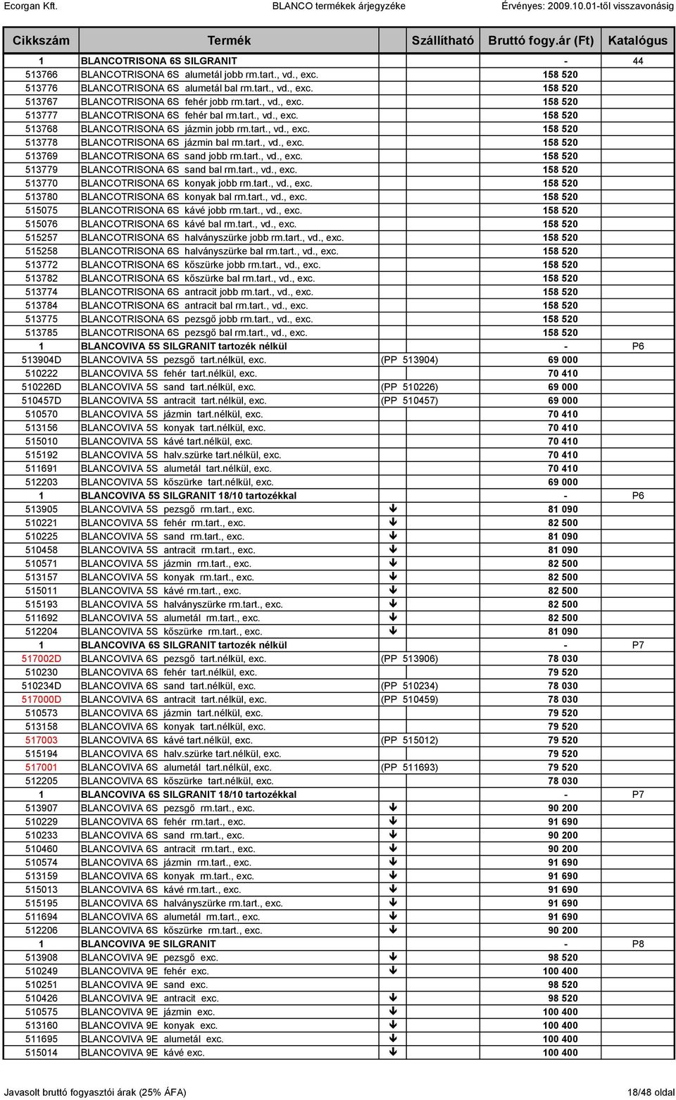 tart., vd., exc. 158 520 513779 BLANCOTRISONA 6S sand bal rm.tart., vd., exc. 158 520 513770 BLANCOTRISONA 6S konyak jobb rm.tart., vd., exc. 158 520 513780 BLANCOTRISONA 6S konyak bal rm.tart., vd., exc. 158 520 515075 BLANCOTRISONA 6S kávé jobb rm.