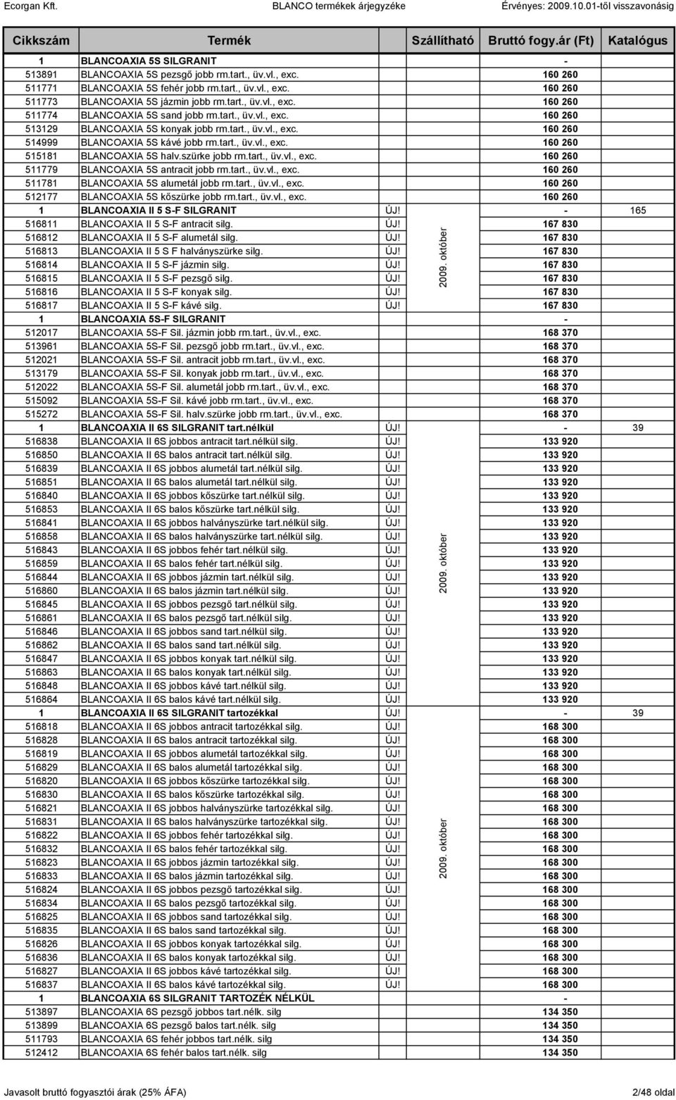 tart., üv.vl., exc. 160 260 511781 BLANCOAXIA 5S alumetál jobb rm.tart., üv.vl., exc. 160 260 512177 BLANCOAXIA 5S kıszürke jobb rm.tart., üv.vl., exc. 160 260 1 BLANCOAXIA II 5 S-F SILGRANIT ÚJ!