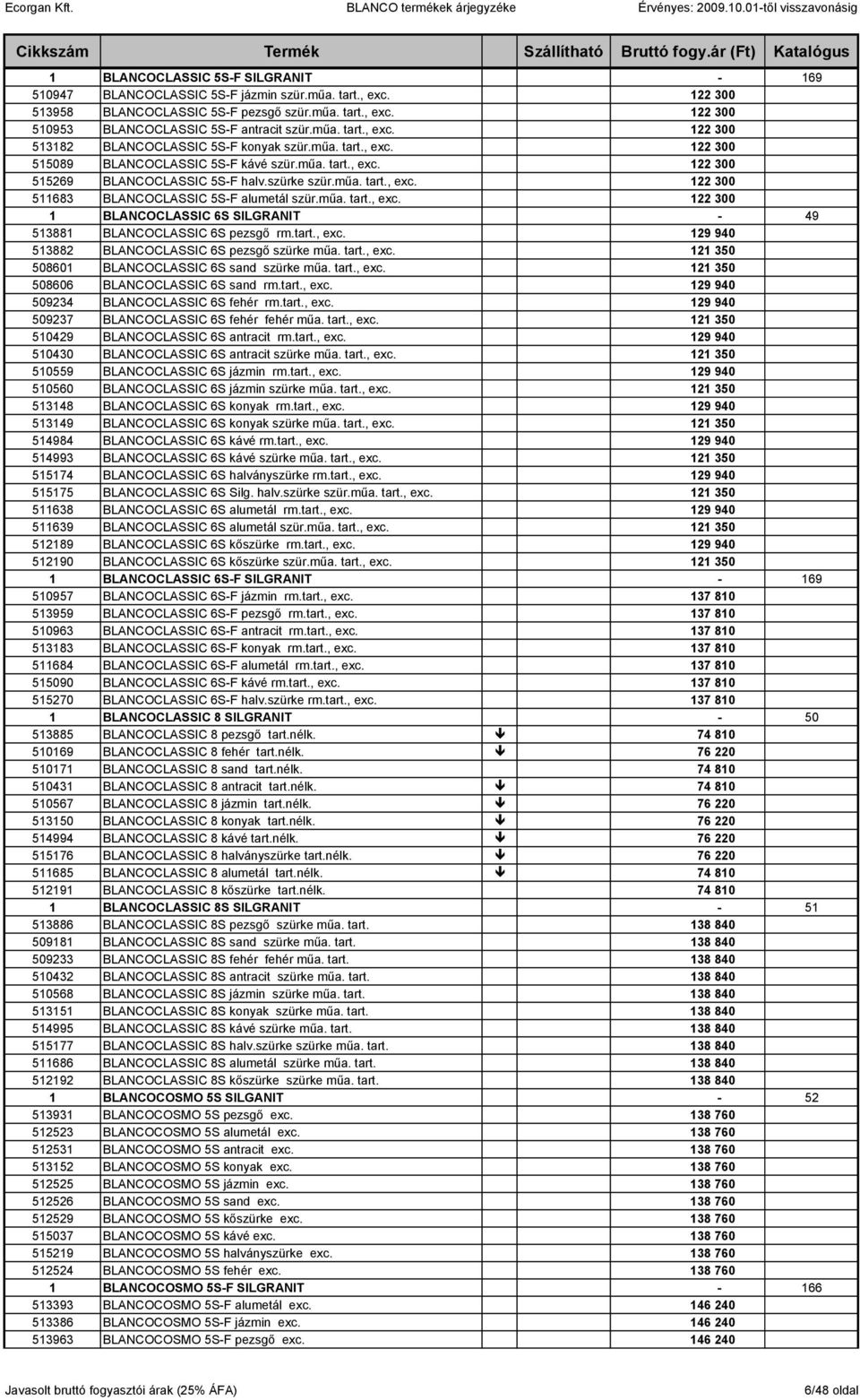 mőa. tart., exc. 122 300 1 BLANCOCLASSIC 6S SILGRANIT - 49 513881 BLANCOCLASSIC 6S pezsgı rm.tart., exc. 129 940 513882 BLANCOCLASSIC 6S pezsgı szürke mőa. tart., exc. 121 350 508601 BLANCOCLASSIC 6S sand szürke mőa.