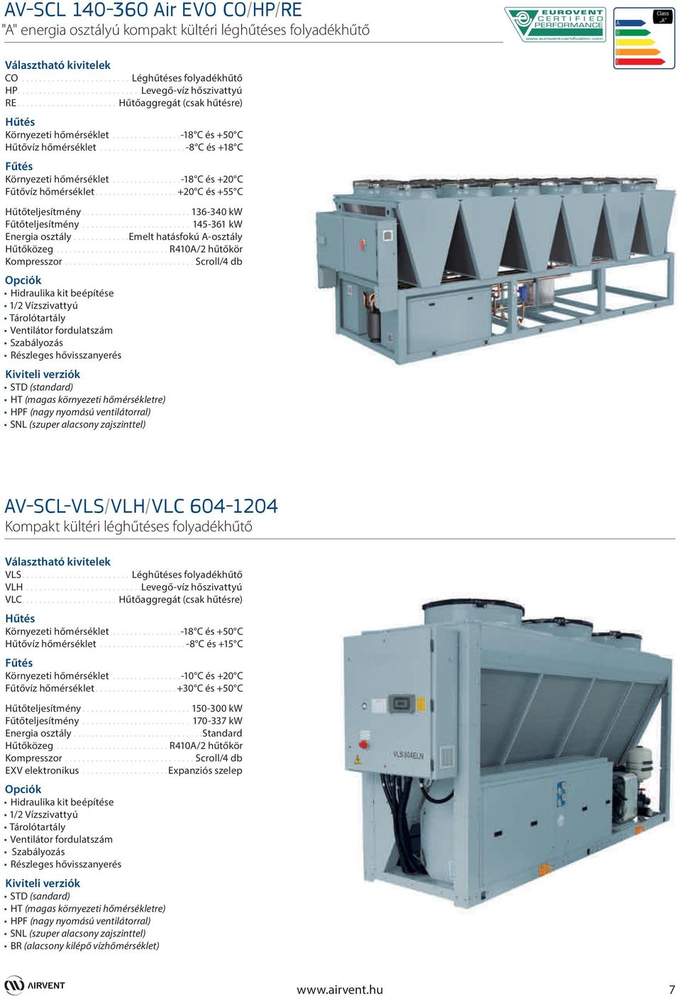 ...............-18 C és +20 C Fűtővíz hőmérséklet................... +20 C és +55 C Hűtőteljesítmény......................... 136-340 kw Fűtőteljesítmény......................... 145-361 kw Energia osztály.