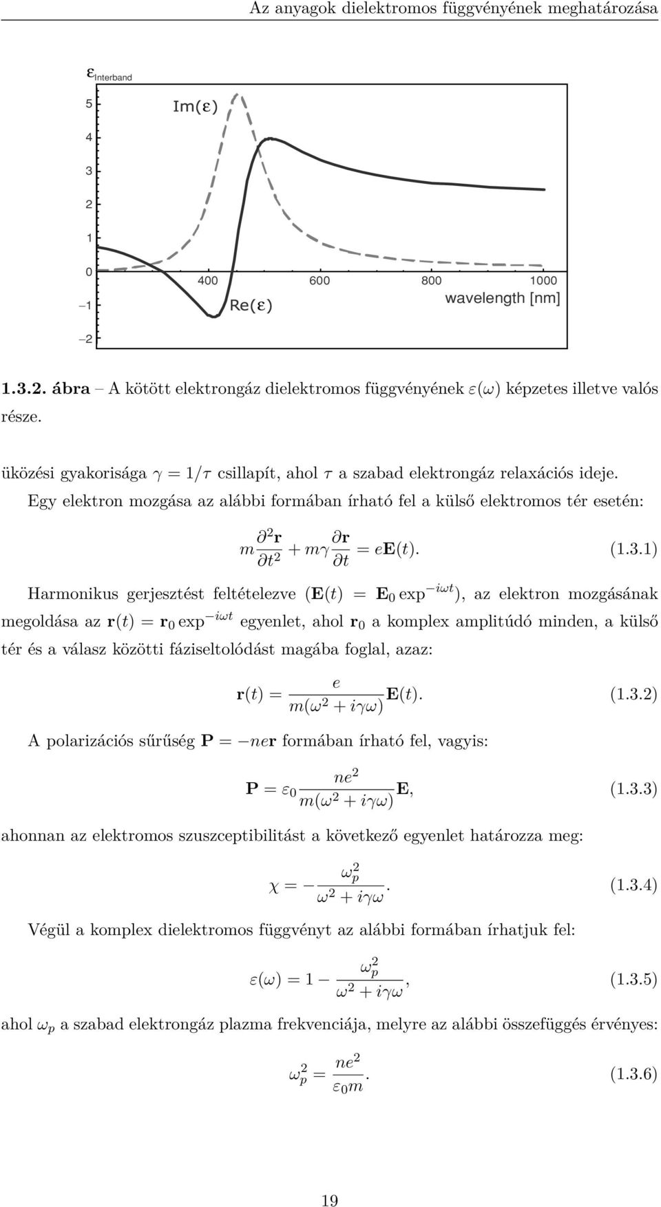 with λ = 45 nm. The solid line is the real part, the dashed curve is the imaginary part of the dielectric function associated with bound electrons.