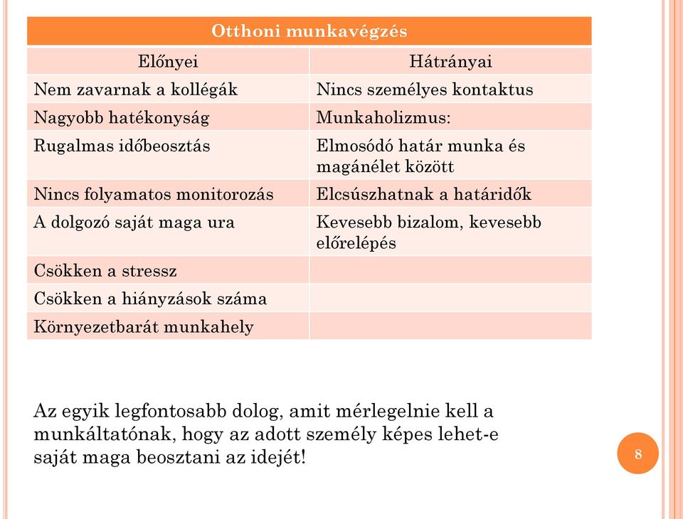 Munkaholizmus: Elmosódó határ munka és magánélet között Elcsúszhatnak a határidők Kevesebb bizalom, kevesebb előrelépés Az